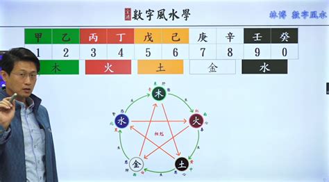 手機風水|《數字能量》08 完結篇：如何挑選手機號碼